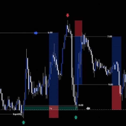 TIME FRACTAL CONCEPT